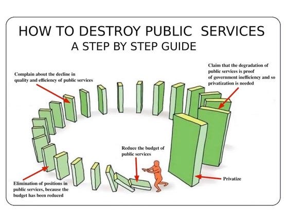 HOW TO DESTROY PUBLIC SERVICES
A STEP BY STEP GUIDE

Complain about the decline in
quality and efficiency of public services

Claim that the degradation of public services is proof
of government inefficiency and so privatization is needed

Elimination of positions in public services, because the budget has been reduced

Reduce the budget of public services

Privatize