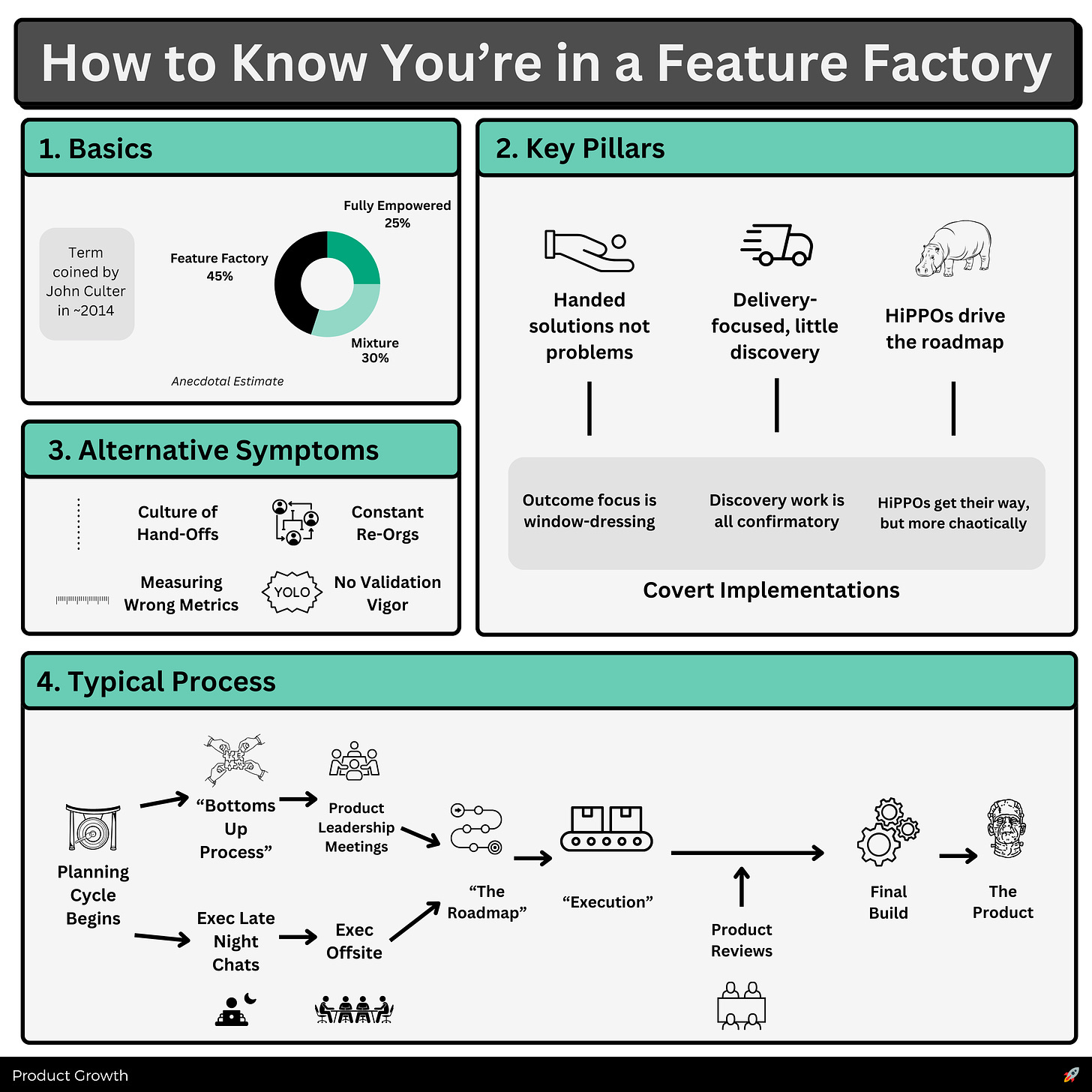 How to know you're in a feature factory