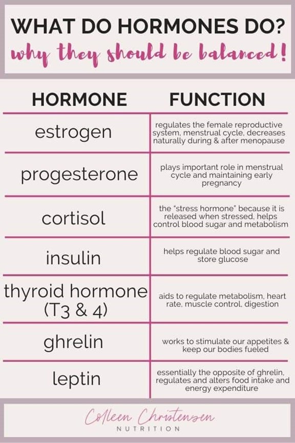 What do hormones do 
