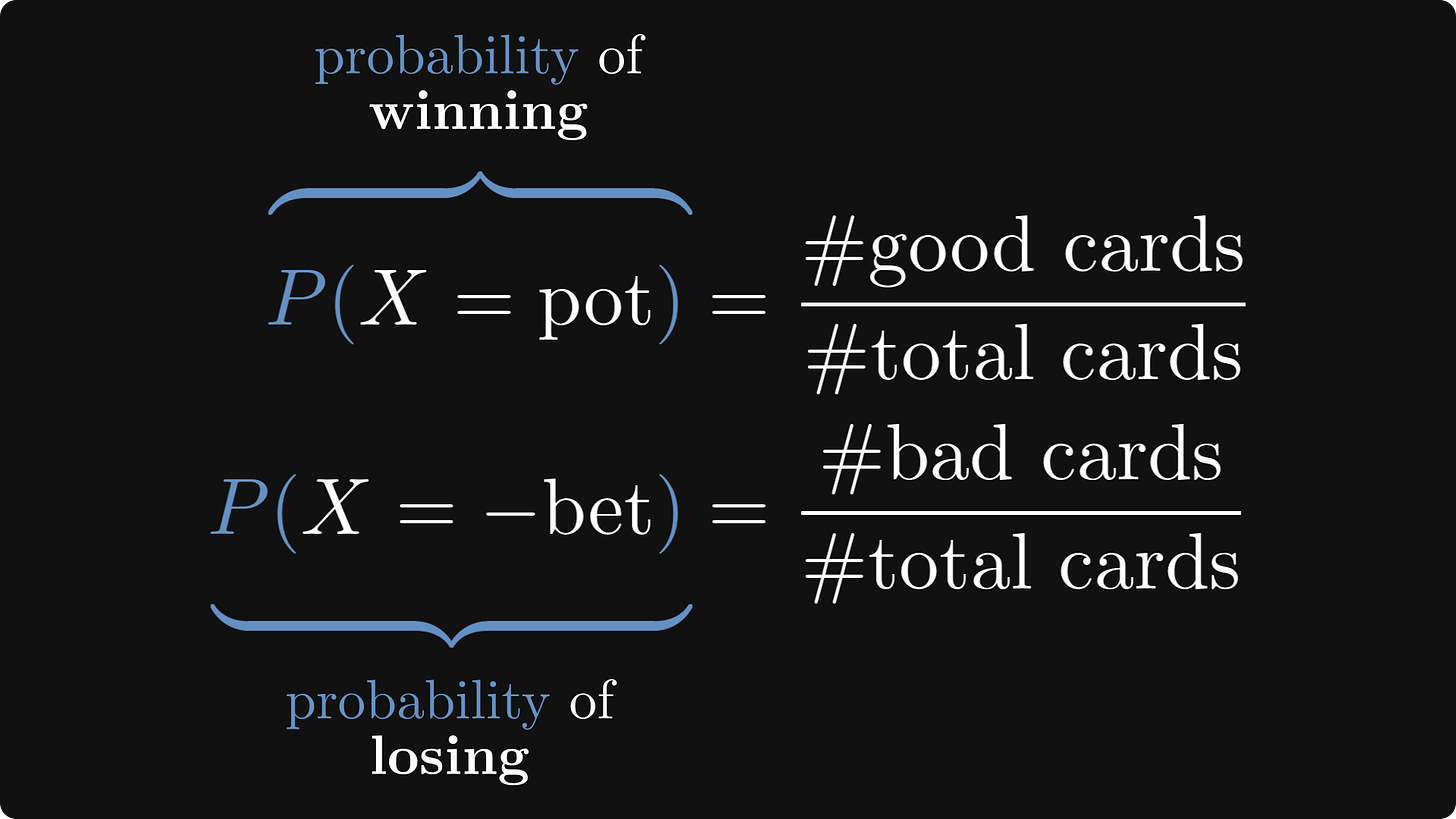 The probabilities of winning the pot and losing the bet