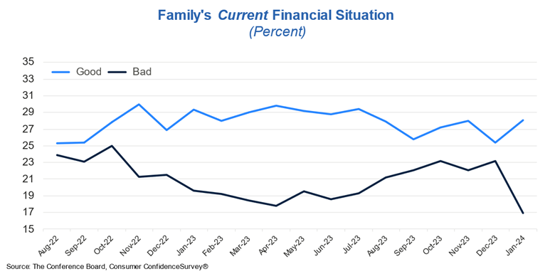 A graph of a financial situation

Description automatically generated