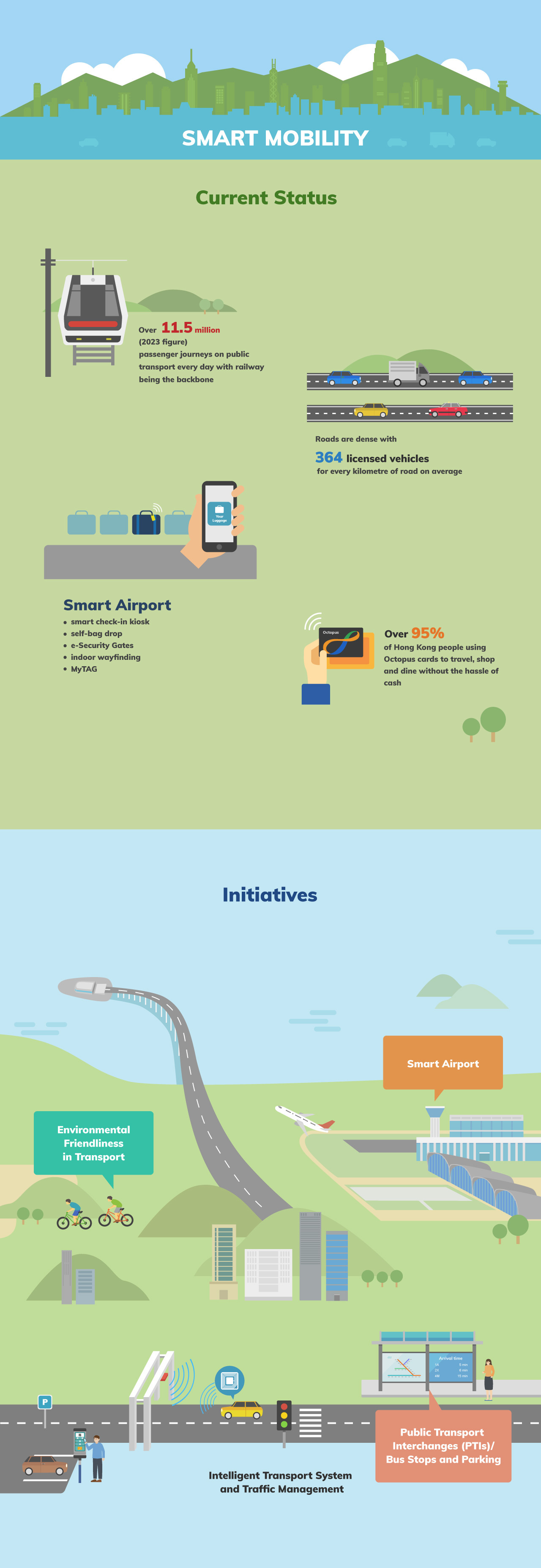 Smart Mobility overview