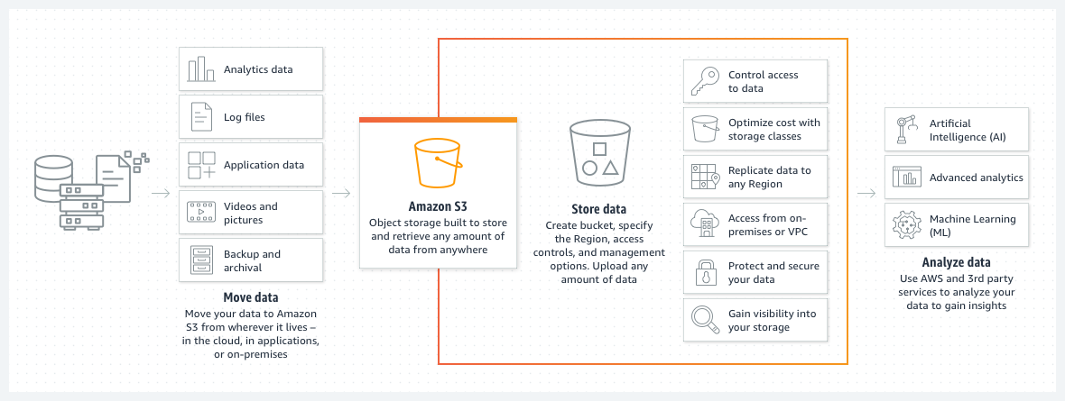 AWS Monitoring 