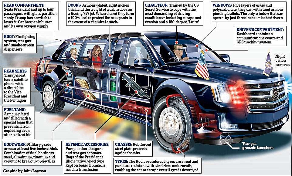 The armored $1.5 million Cadillac - which comes complete with eight-inch thick doors, a bomb-proof exterior, and an oxygen supply in case of a chemical attack - has been handed over to the Secret Service for final tests