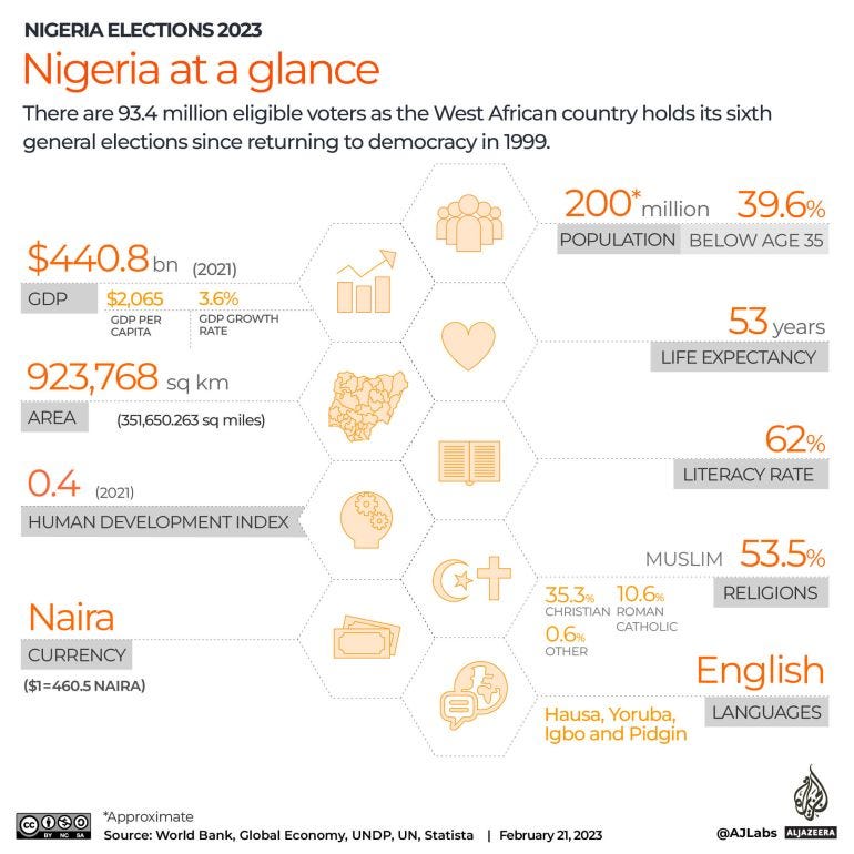 Interactive_Nigeria_elections_2023_Nigeria at a glance