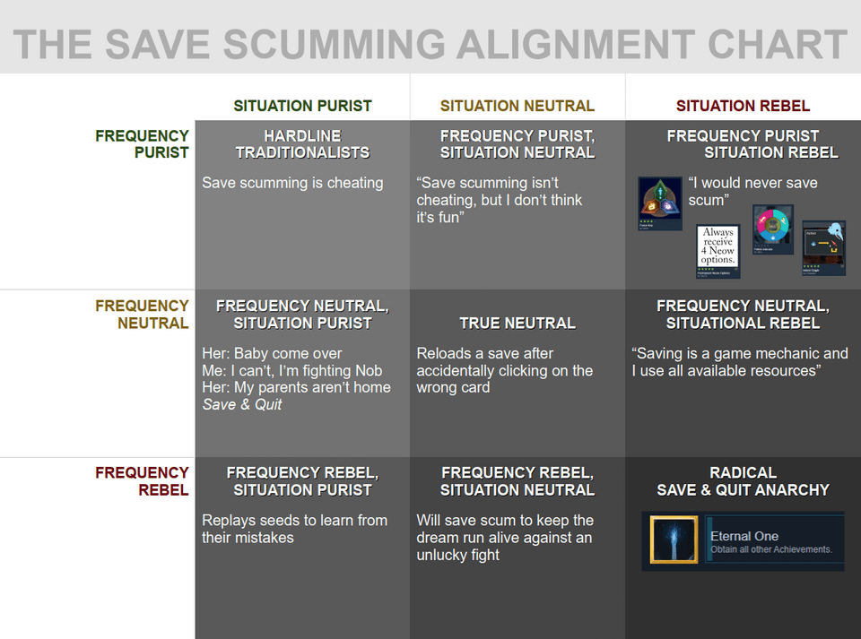 r/slaythespire - Save Scumming Alignment Chart