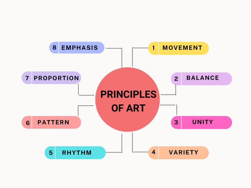 The Principles of Abstract Art - ezeeart