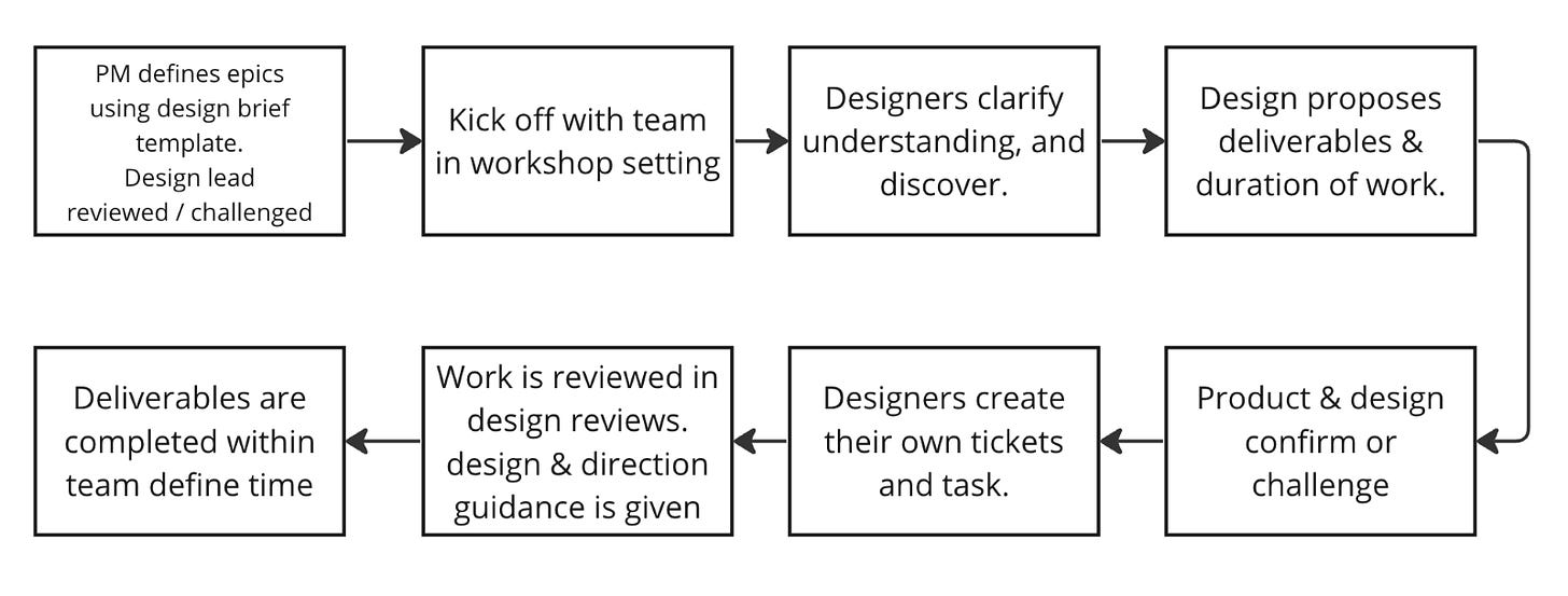 A diagram of a workshop

Description automatically generated