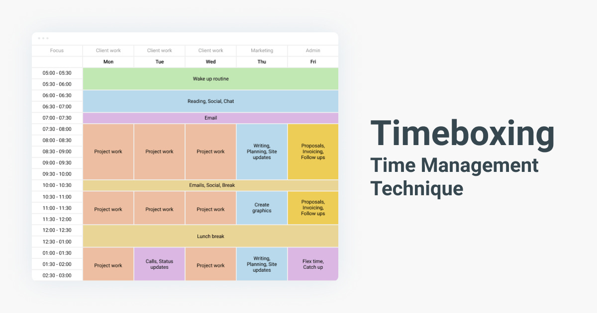 Timeboxing illustrated by Clockify