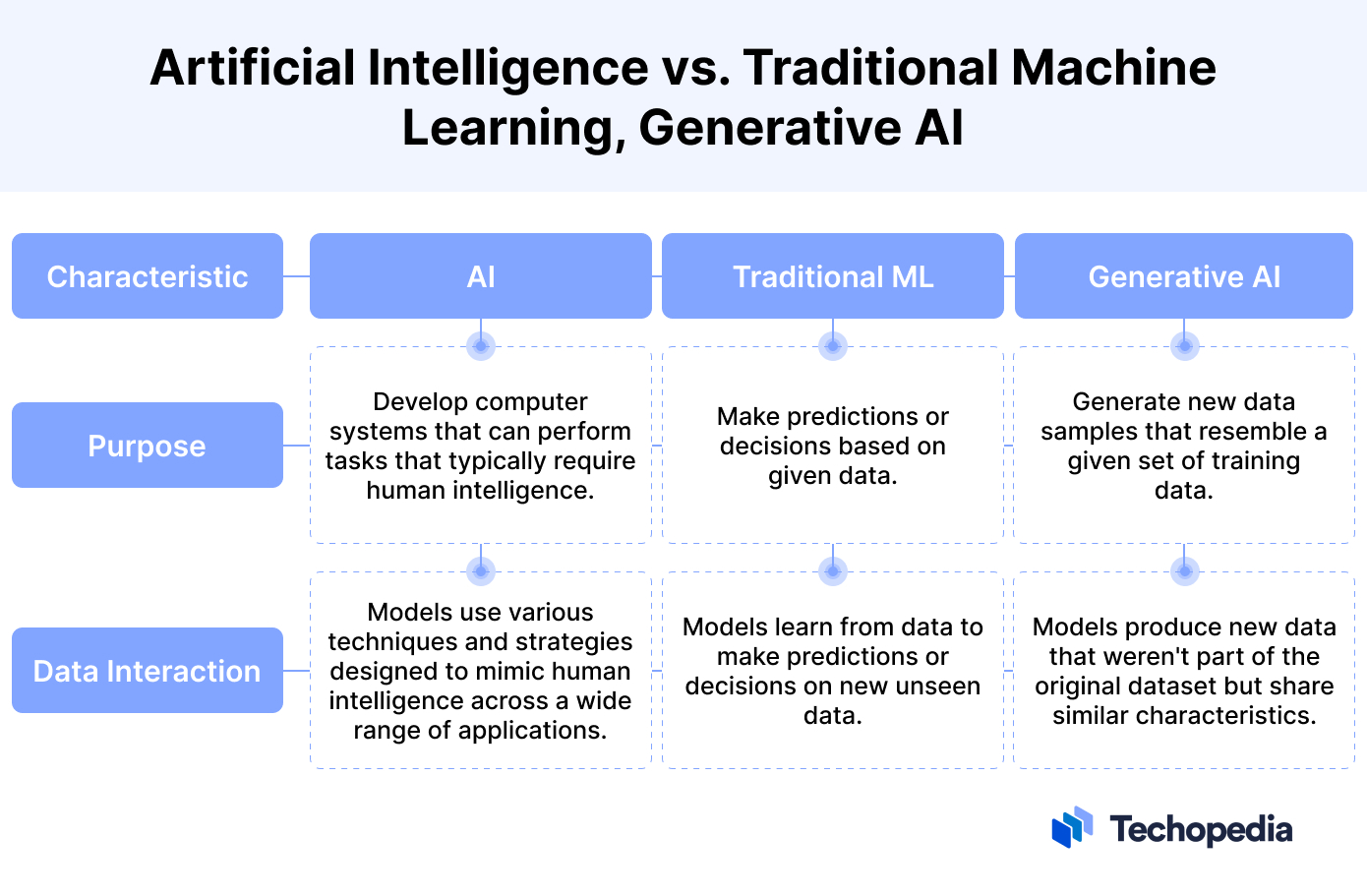 What is Generative AI (GenAI)? - Definition from Techopedia