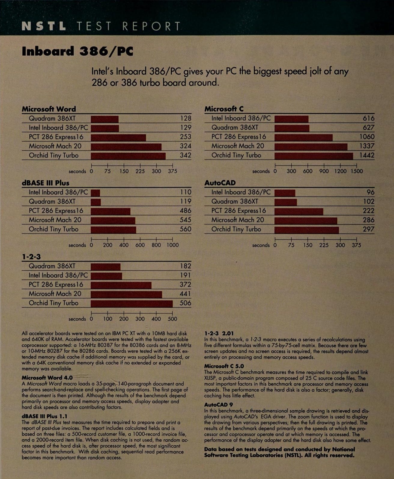 From the February 1989 issue of PC World magazine