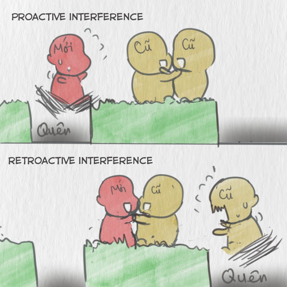 Có thể là hình minh họa về văn bản cho biết 'PROACTIVE INTERFERENCE Moi Cũ Cũ Quên RETROACTIVE INTERFERENCE Mời Quen'