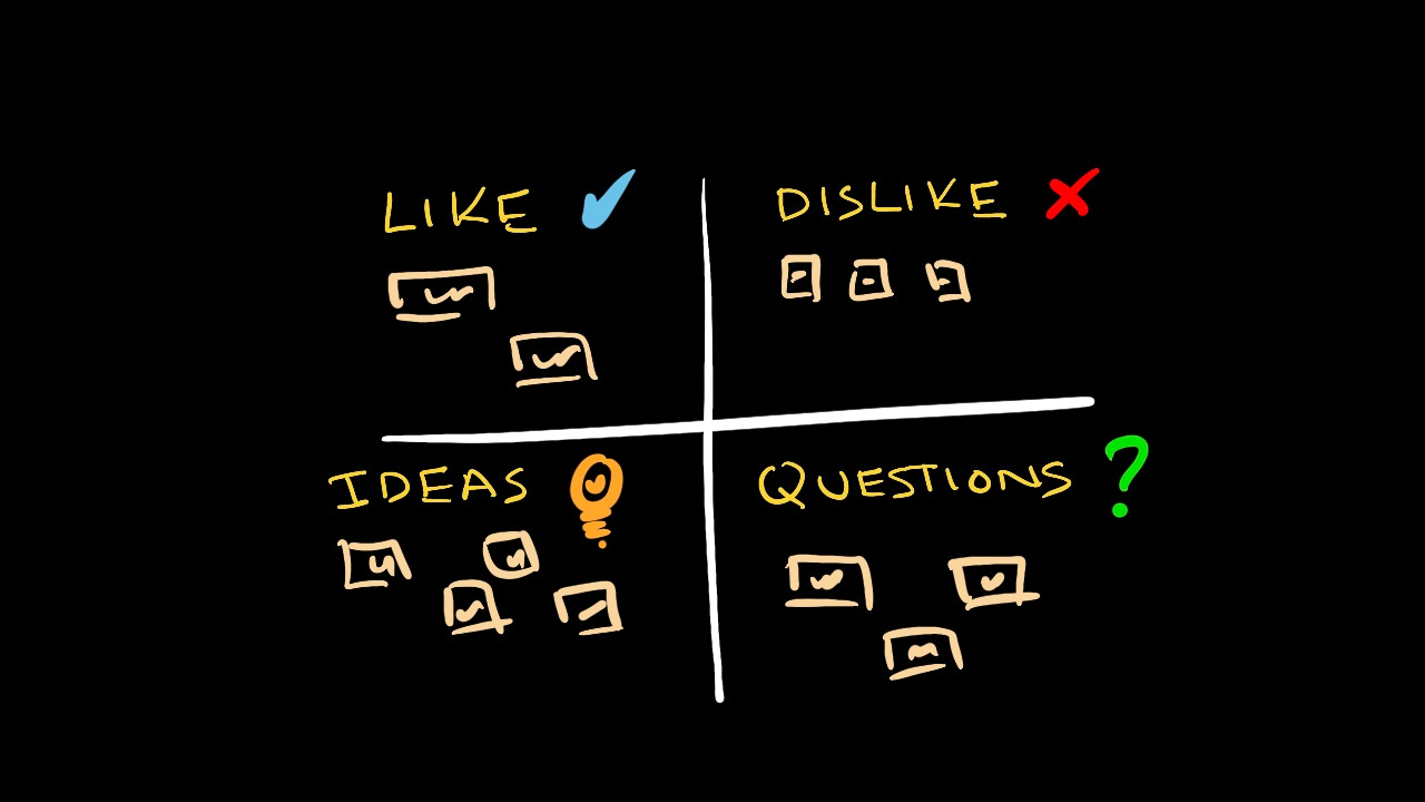 Idea Feedback Matrix: LIke, Dislike, Ideas, Questions