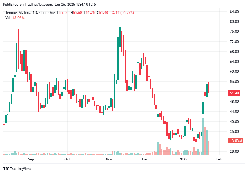 TradingView chart TradingView chart