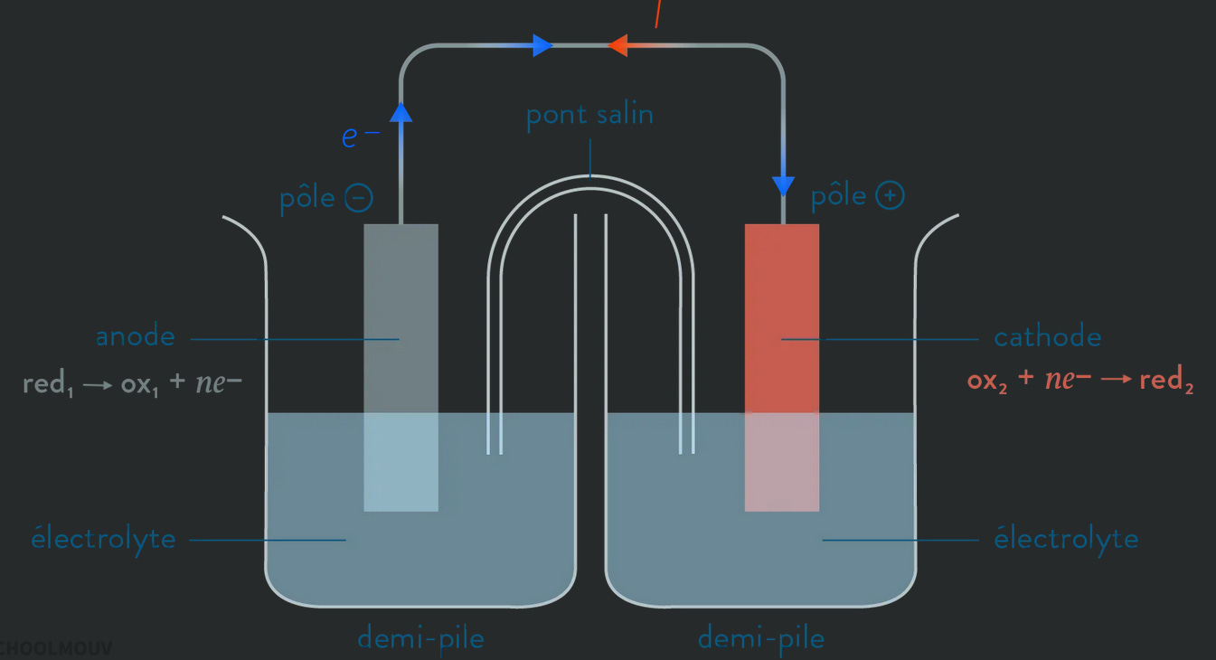 Connaissances général et fabrication de batterie li-ion - Les tutoriels -  ESK8FR - La communauté du ride électrique