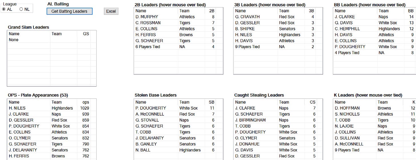 1908 Skeetersoft NPIII Batting Leaders