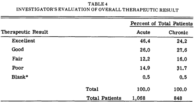 overall therapeutic result