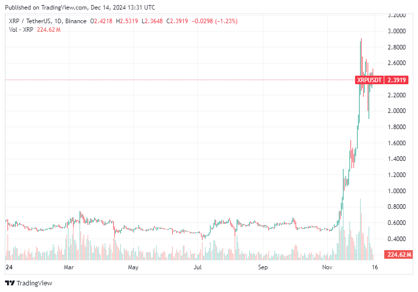 TradingView chart