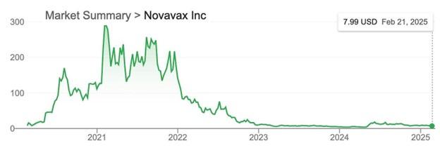 novavax
