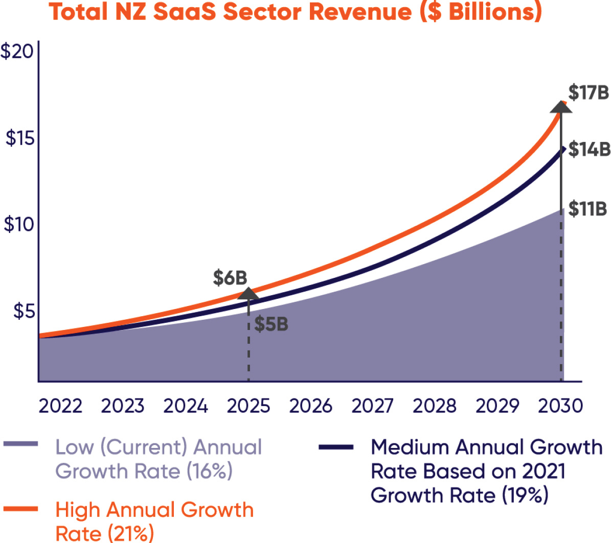 total-nz-saas-sector-revenue.jpg