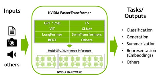 Increasing Inference Acceleration of KoGPT with NVIDIA FasterTransformer |  NVIDIA Technical Blog