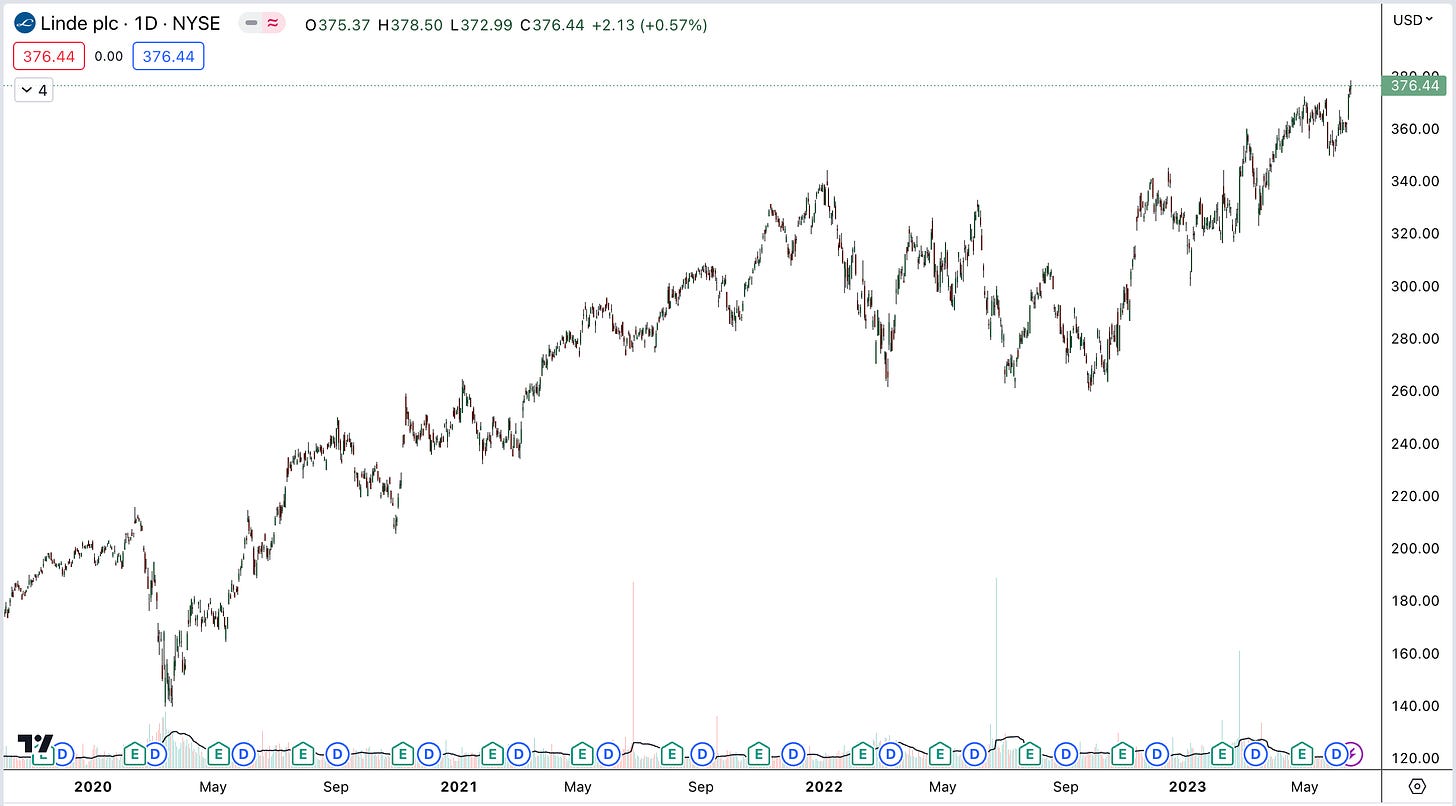 Displaying 17 Stocks in S&P 500 H...