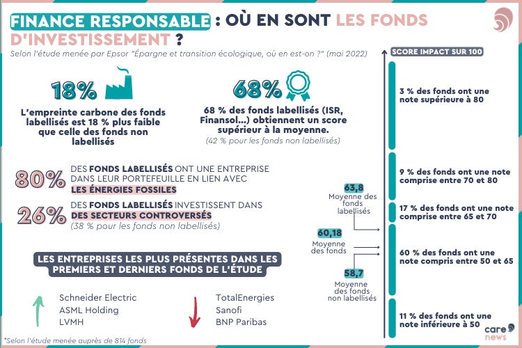 Infographie : état des lieux des fonds d'investissement labellisés en France