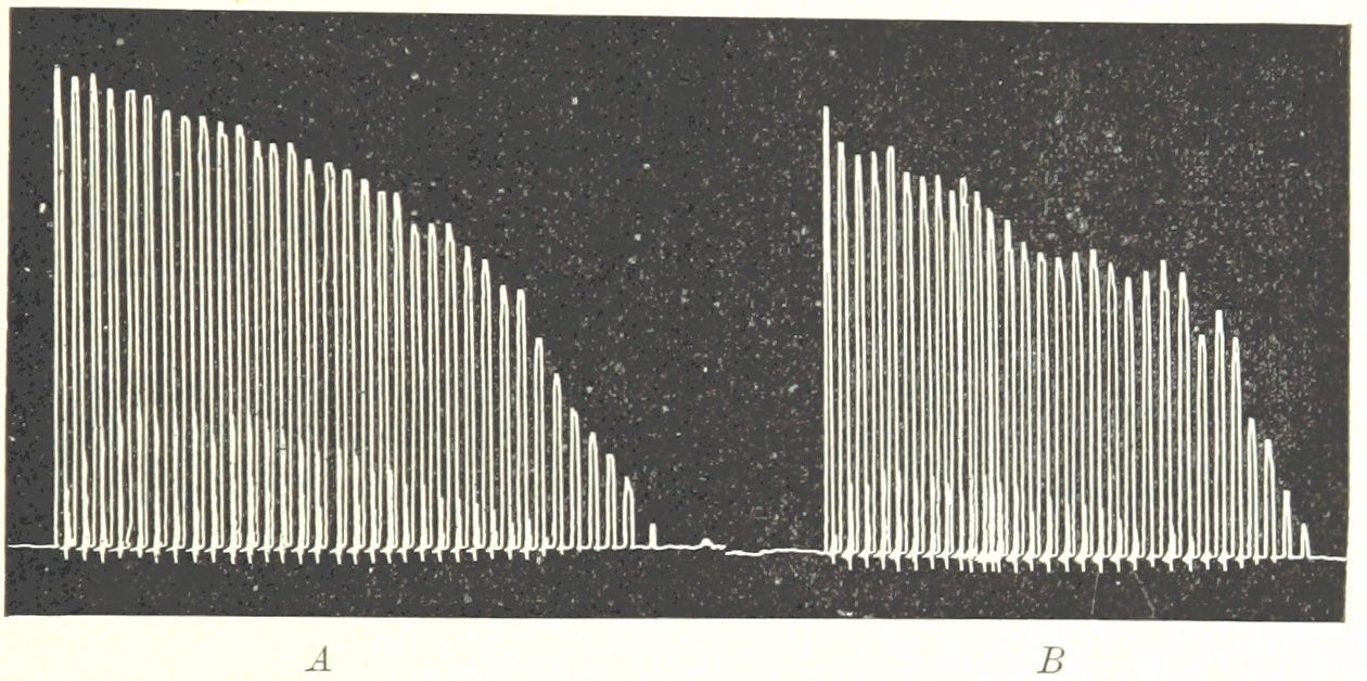 Vintage black-and-white graph representing two frequencies.