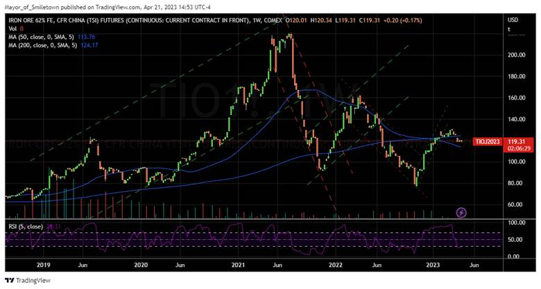 Graphical user interface, chart, histogram

Description automatically generated