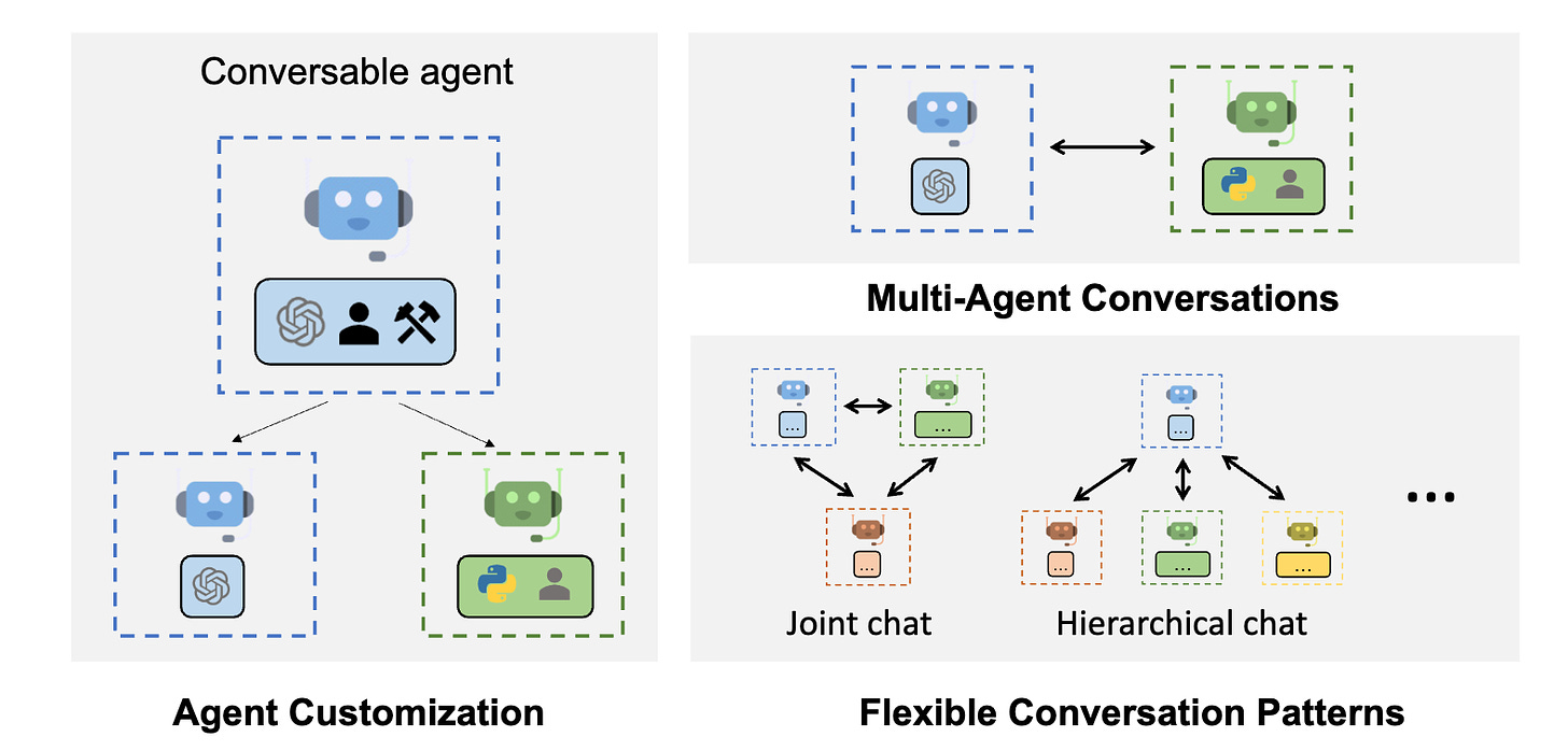 AutoGen Overview