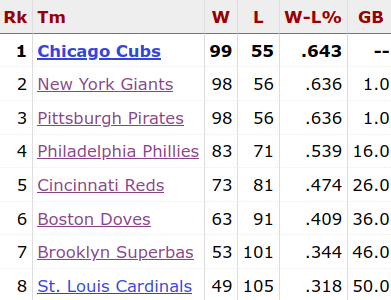 1908 National League Standings