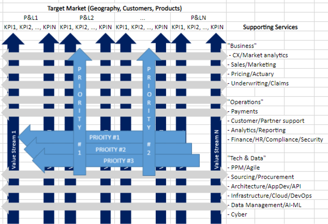 Chart, diagram

Description automatically generated