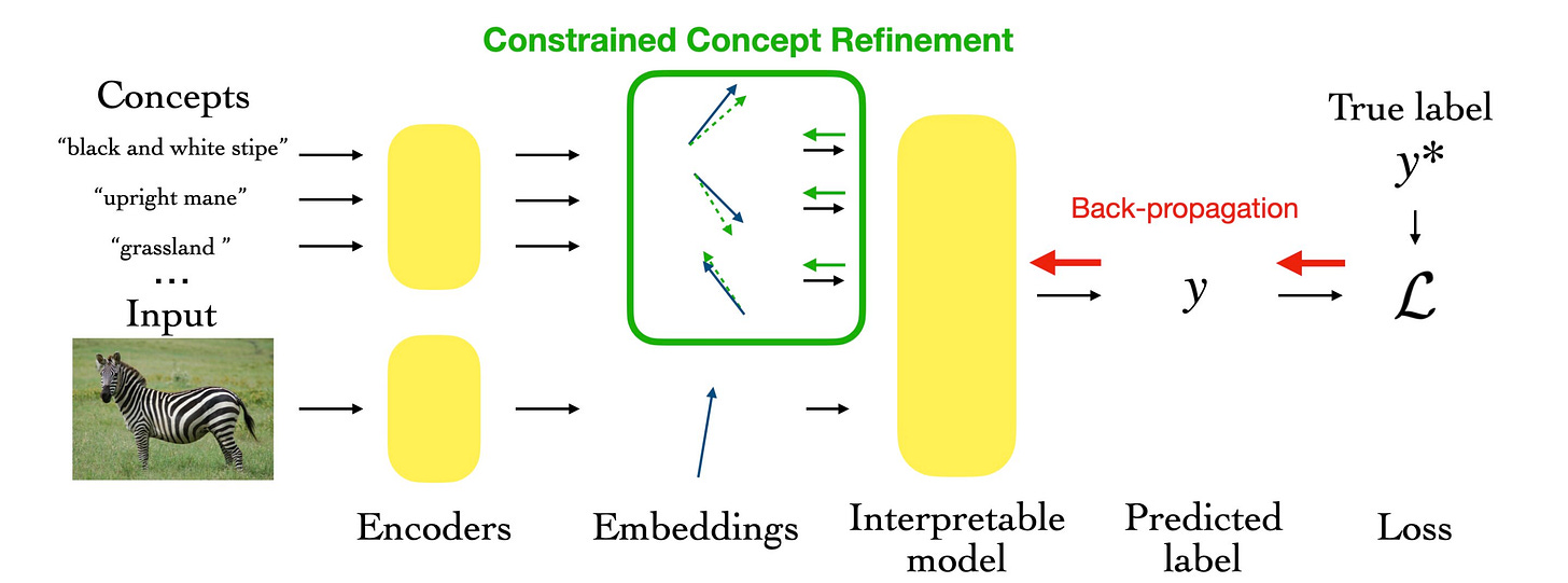 Explainable AI: New framework increases transparency in decision-making systems