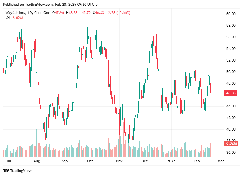 TradingView chart