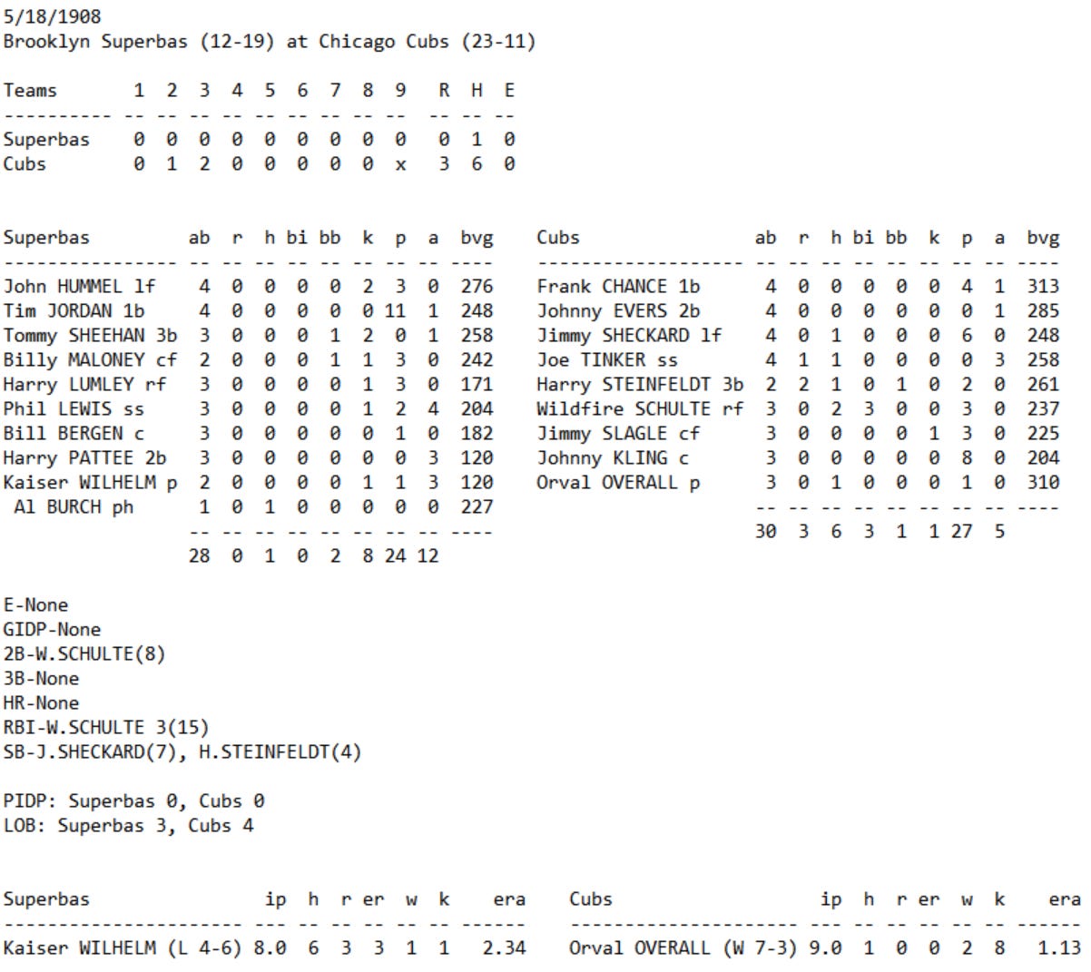 Skeetersoft NPIII Boxscore