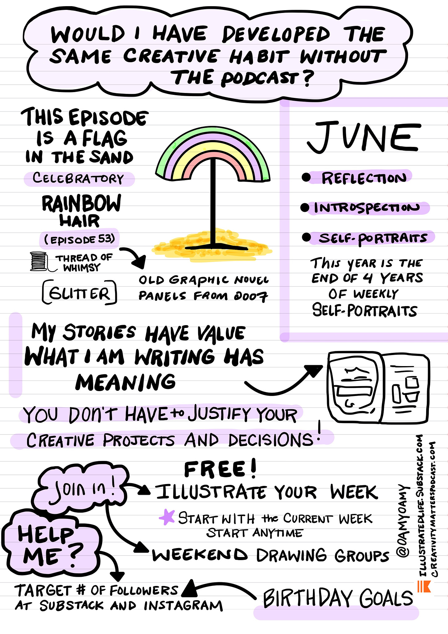 Page 2 of sketchnote of Episode 487 of Creativity Matters Podcast, A Cowen
