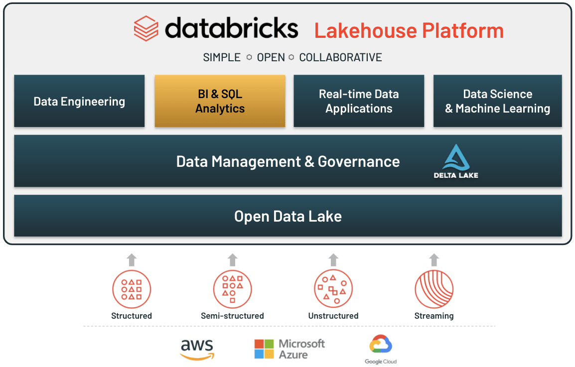 Running Analytics on the Data Lake - The Databricks Blog