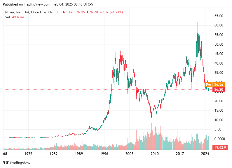 TradingView chart