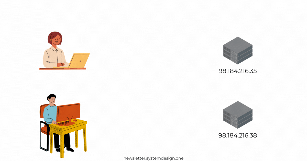 What Is a DNS Server and How Does It Work