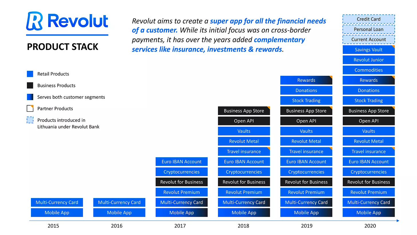 Revolut features image