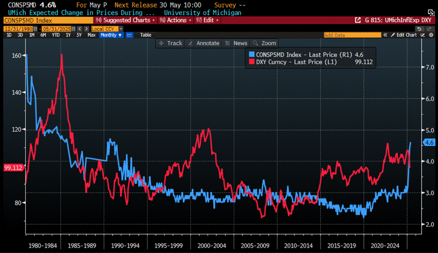 A graph on a screen
AI-generated content may be incorrect. A graph on a screen
AI-generated content may be incorrect.