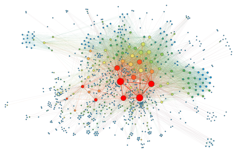 my personal investment strategy Social Network Analysis