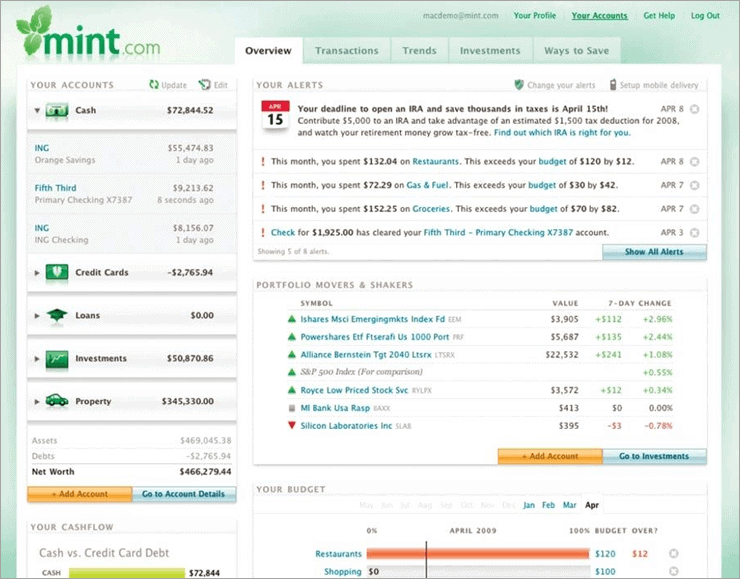 10 BEST Mint Alternatives | Free & Low cost Mint.com Alternatives