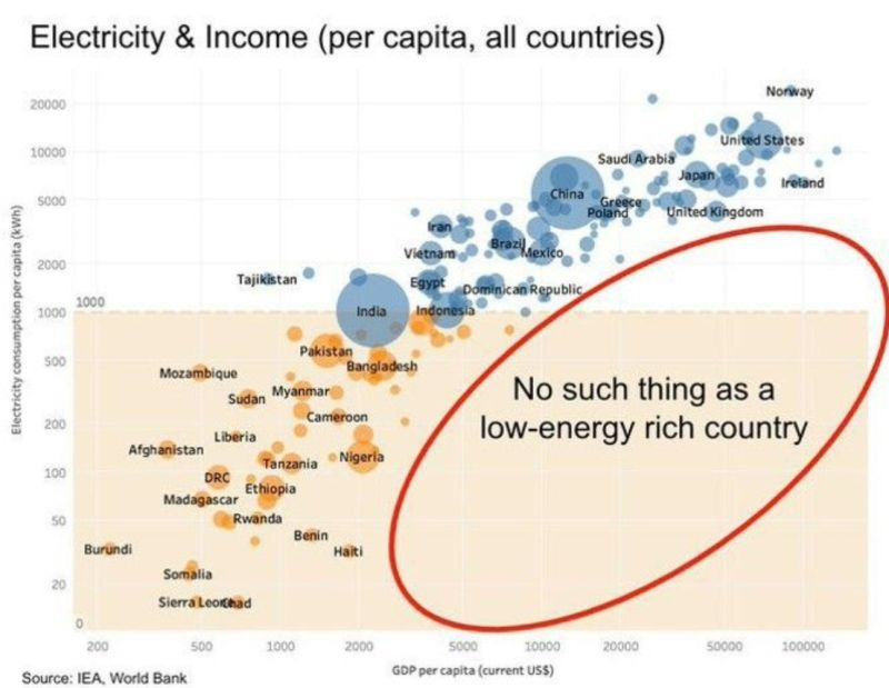 Alfonso Peccatiello on LinkedIn: A spectacular chart showing a simple  truth. No such thing as a… | 71 comments