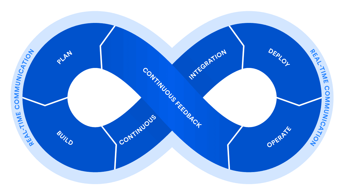 devops life cycle