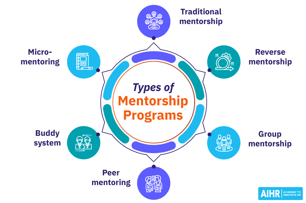Mentorship Programs: Your 2024 Ultimate Guide - AIHR