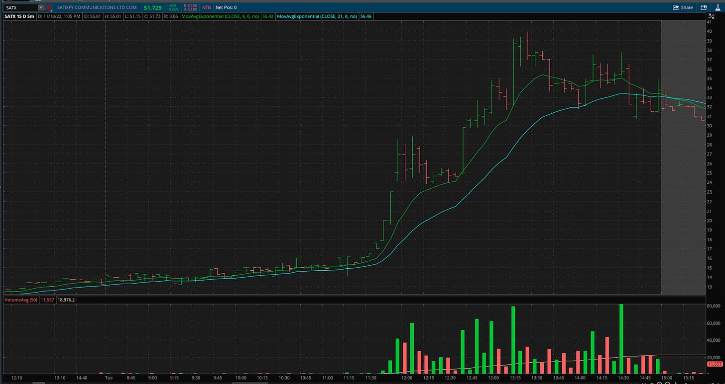 $SATX - 5 Minute Chart