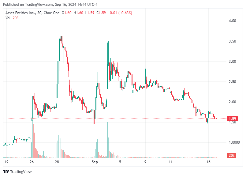 TradingView chart