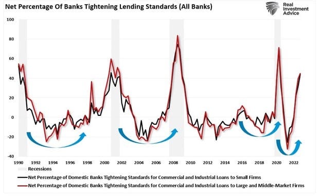 Is a Recession Looming? Experts Weigh In on Fed's Actions | RIA