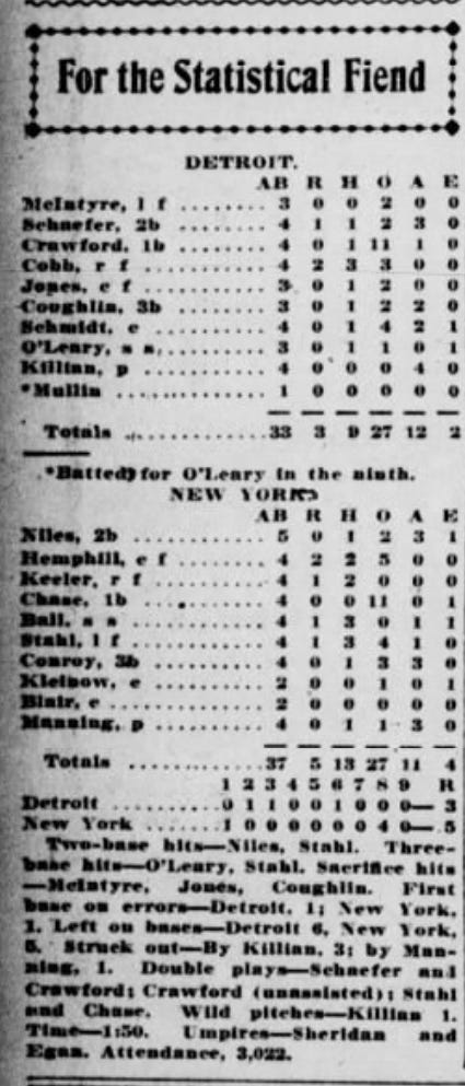 1908 Detroit Times